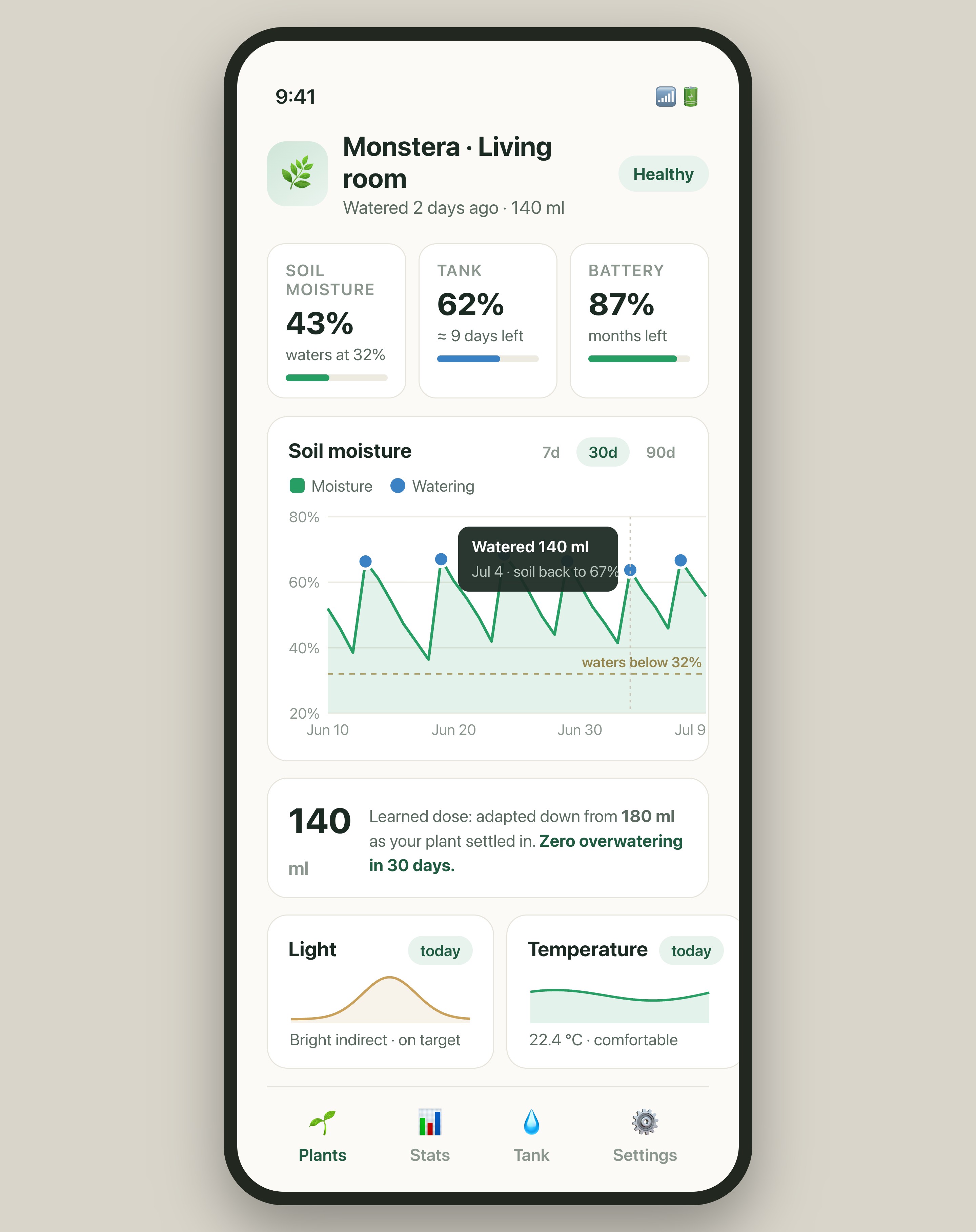 Arrosée app dashboard preview: soil-moisture chart with watering events, learned dose, tank and battery levels